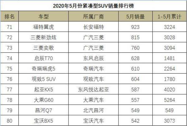 智跑銷(xiāo)量排行榜（智跑銷(xiāo)量排行榜2020）