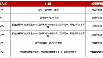 抖音平臺收費(fèi)標(biāo)準(zhǔn)100收多少（抖音平臺收費(fèi)標(biāo)準(zhǔn)100收多少傭金）