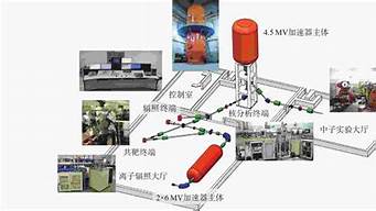 加速器屬于梯子嗎（加速器算是梯子嗎）