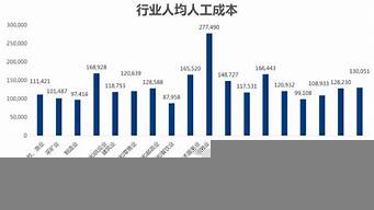 杭州哪里廠最多工資又高（杭州哪里廠最多工資又高的工作）