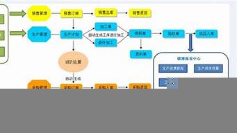 銷售管理主要做哪些工作（銷售管理主要做哪些工作崗位）