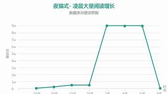 公眾號(hào)廣告曝光量?jī)r(jià)格（公眾號(hào)底部的廣告曝光量計(jì)費(fèi)）