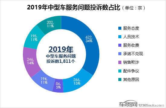 轎車(chē)投訴排行榜（轎車(chē)投訴排行榜2021）