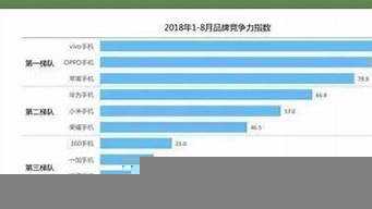 市場競爭能力指數(shù)怎么算（市場競爭能力指數(shù)怎么算的）