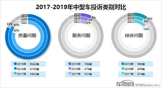 轎車(chē)投訴排行榜（轎車(chē)投訴排行榜2021）