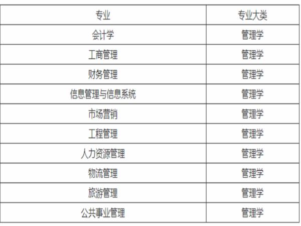 大專專業(yè)排行榜（大專專業(yè)排行榜前十名）