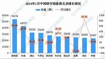 家轎銷量排行榜2016（家轎銷量排行榜2016最新）