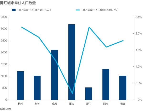 杭州一二三產(chǎn)業(yè)占比（杭州一二三產(chǎn)業(yè)占比排名）