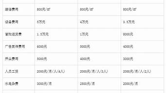 洗衣加盟排行榜