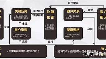 最新的商業(yè)模式有哪些（十大冷門暴利生意）