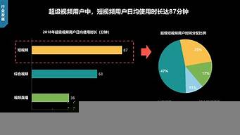 短視頻行業(yè)現(xiàn)狀分析（短視頻行業(yè)現(xiàn)狀分析課程）