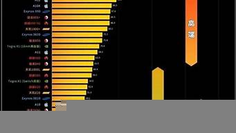 處理器手機排行榜（處理器手機排行榜2023）