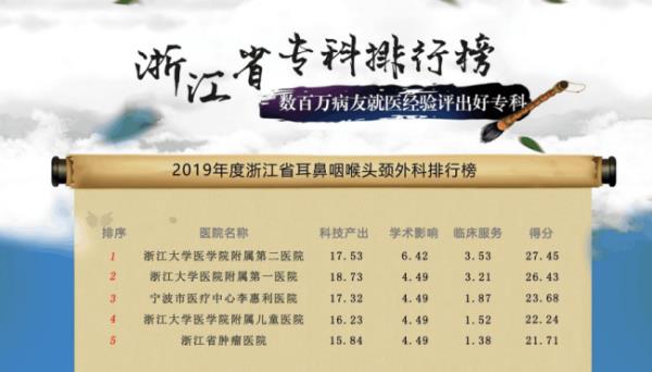 中國民營醫(yī)院排行榜（中國民營醫(yī)院排行榜2020復旦版）