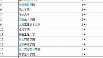 全球攝影專業(yè)大學(xué)排名