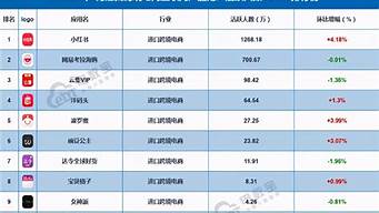 杭州電商平臺(tái)排行（杭州電商平臺(tái)排行榜）