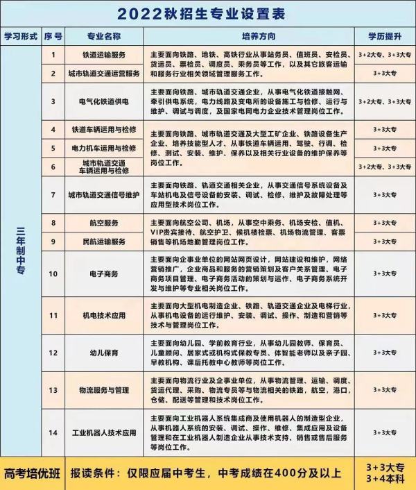 南昌技校排行榜（南昌技校排行榜前十名）