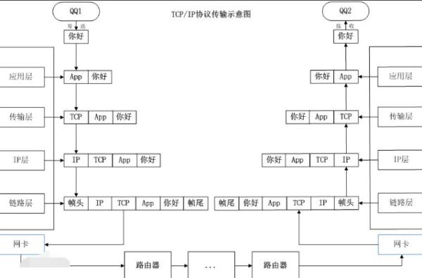 TCP功能（TCP功能）