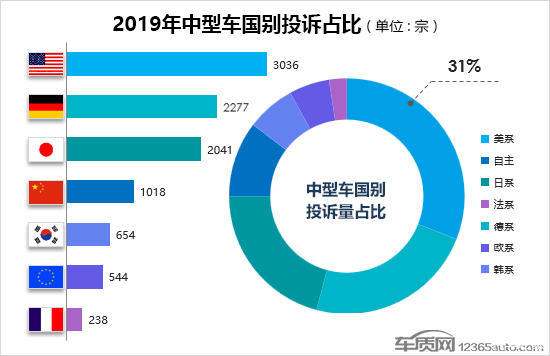 轎車(chē)投訴排行榜（轎車(chē)投訴排行榜2021）