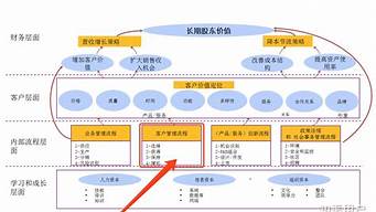 銷售環(huán)節(jié)存在的主要風(fēng)險（銷售環(huán)節(jié)存在的主要風(fēng)險有哪些）