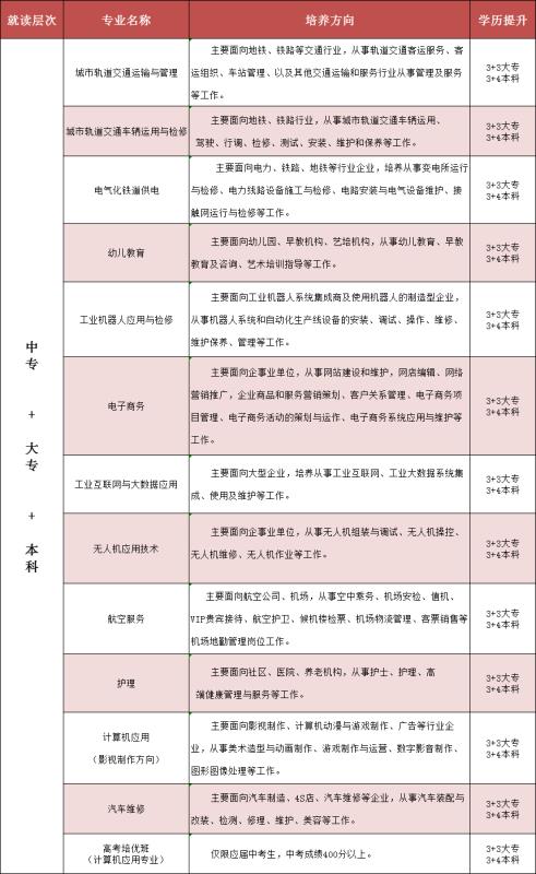 南昌技校排行榜（南昌技校排行榜前十名）