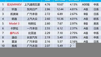 乘用車排行榜（乘用車排行榜前十名）