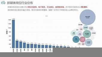 新媒體運(yùn)營(yíng)崗位工資（新媒體運(yùn)營(yíng)崗位工資構(gòu)成）