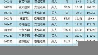 滬市漲幅排行榜（滬市漲幅排行榜最新）