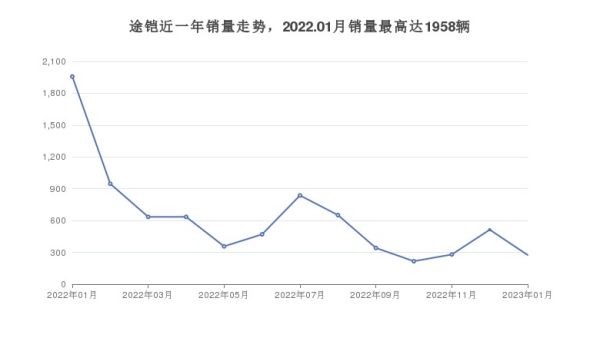 小型suv油耗排行榜