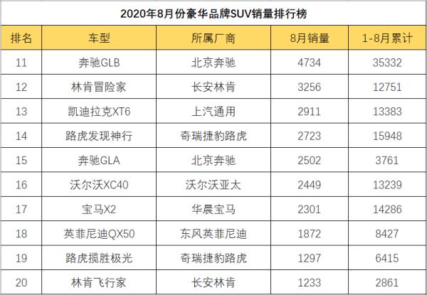 suv8月銷量排行榜（suv銷量排行榜前十名）