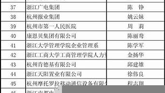 杭州公司排名企業(yè)名單（杭州公司排名企業(yè)名單查詢(xún)）