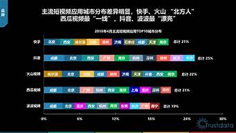 短視頻熱點數(shù)據(jù)分析（熱點短視頻分析表）