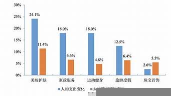 杭州和深圳的消費(fèi)水平（杭州和深圳的消費(fèi)水平對(duì)比）