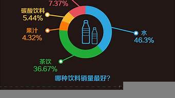 數(shù)據(jù)分析論壇（數(shù)據(jù)分析論壇有哪些）