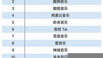 國內(nèi)外匯平臺排行榜（國內(nèi)外匯平臺排行榜前十名）