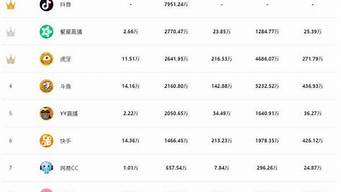 最新直播平臺排行榜（最新直播平臺排行榜前十名）