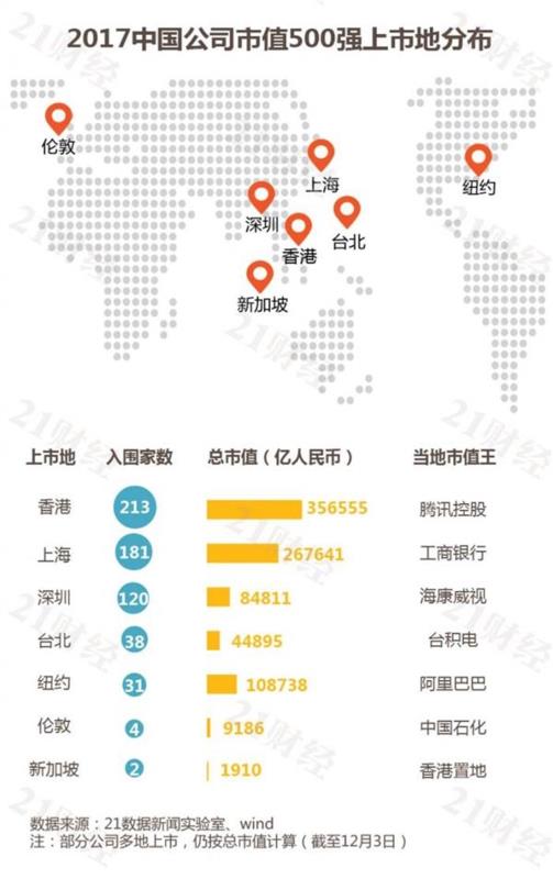 杭州海外上市公司市值排行（杭州海外上市公司市值排行榜最新）