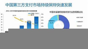 中國第三方跨境支付平臺排名（中國第三方跨境支付平臺排名前十）