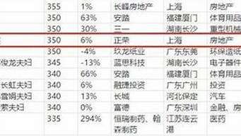 莆田富豪排行榜（莆田富豪排行榜2022）