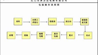 銷售流程一共分為幾部分（銷售流程一共分為幾部分內(nèi)容）