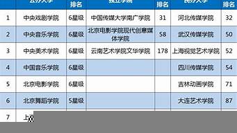 中國大學(xué)本科教育排行榜（中國大學(xué)本科教育排行榜單）