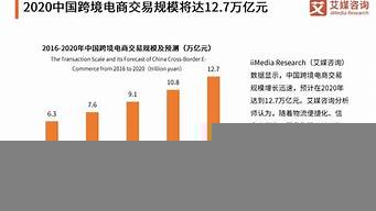 中國跨境電商的發(fā)展趨勢（中國跨境電商發(fā)展現(xiàn)狀和趨勢）