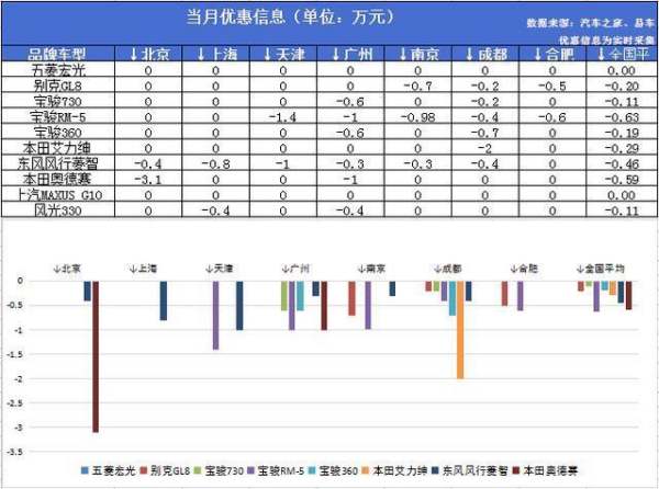 商務車銷量排行榜（商務車排行榜前十名）