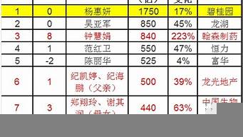 浙江省富豪排行榜（浙江省富豪排行榜2020）