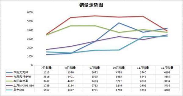 商務車銷量排行榜（商務車排行榜前十名）