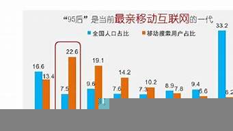 檢測手機使用情況的APP（檢測手機使用情況的軟件有哪些）