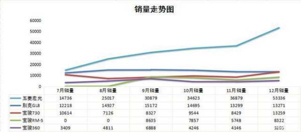 商務車銷量排行榜（商務車排行榜前十名）