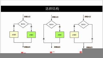 關(guān)鍵詞選擇與組合的要點(diǎn)有哪些（關(guān)鍵詞選擇與組合的要點(diǎn)有哪些方法）