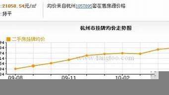 杭州房價最高的時候（杭州房價最高的時候是哪年）