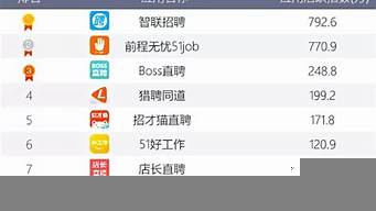 求職網(wǎng)站排行榜（求職網(wǎng)站排行榜前十名）