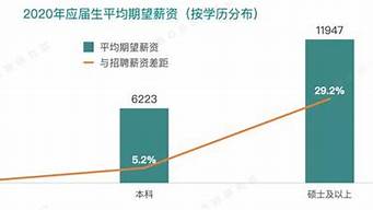 杭州計算機(jī)工作薪資（杭州計算機(jī)工作薪資多少）